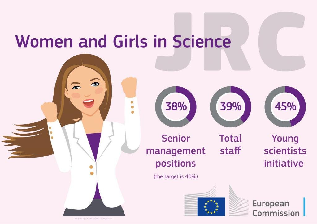 11th February 2024 International Day of Women and Girls in Science HD Photos