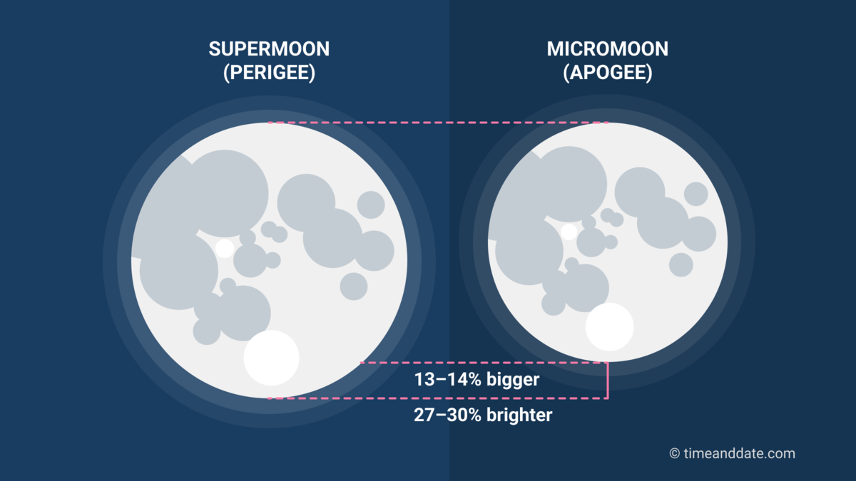 Supermoon HD Photos